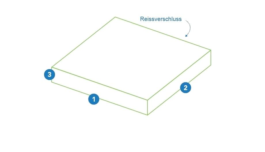 Sitzkissen - Recht